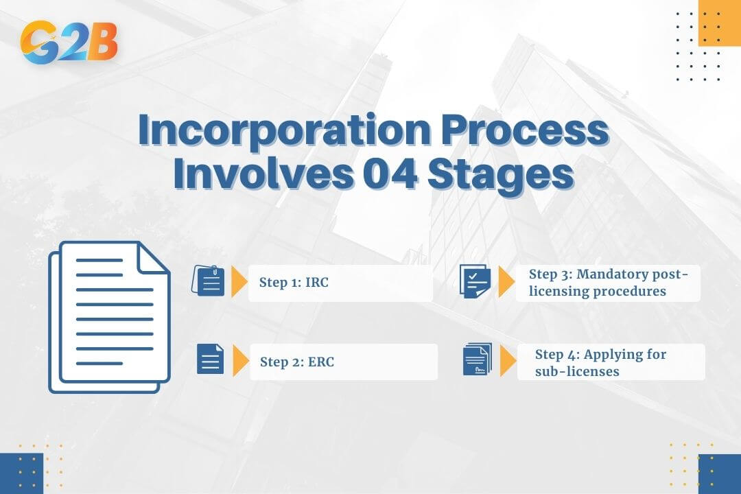 The incorporation process for foreign investors involves 4 stages