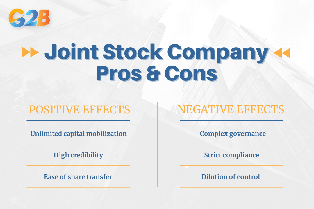 The JSC requires a minimum of three shareholders with no maximum limit