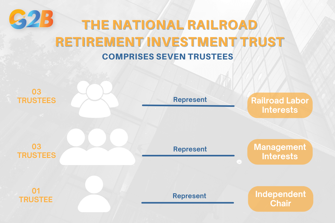 The National Railroad Retirement Investment Trust comprises seven trustees