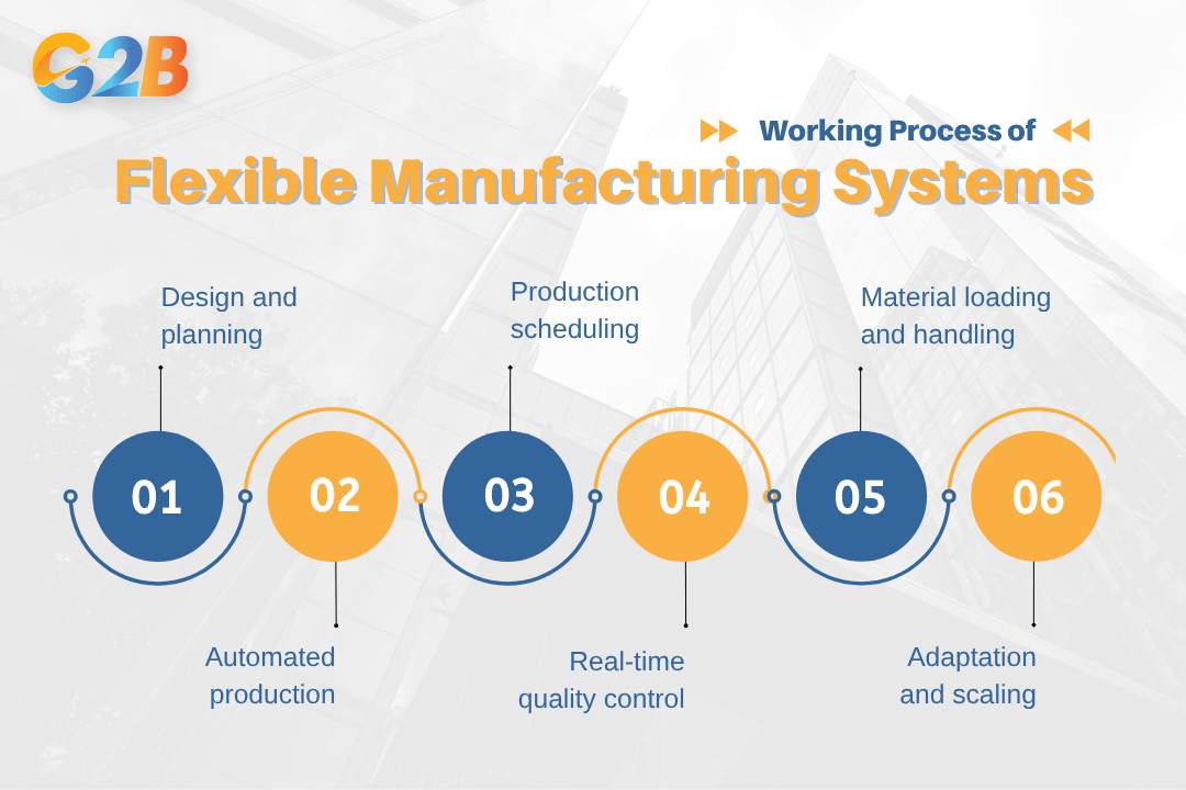 The operational flow can be broken down into the following steps