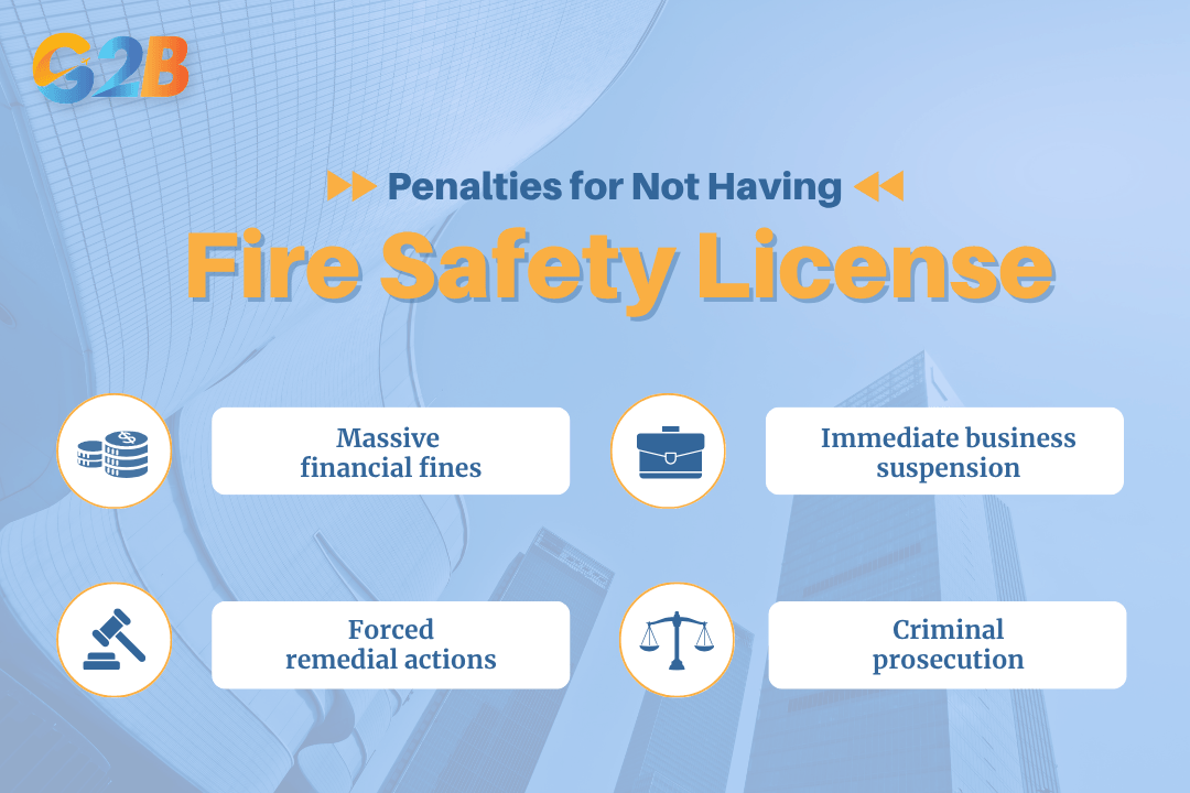 The penalties for not having a Fire Safety License