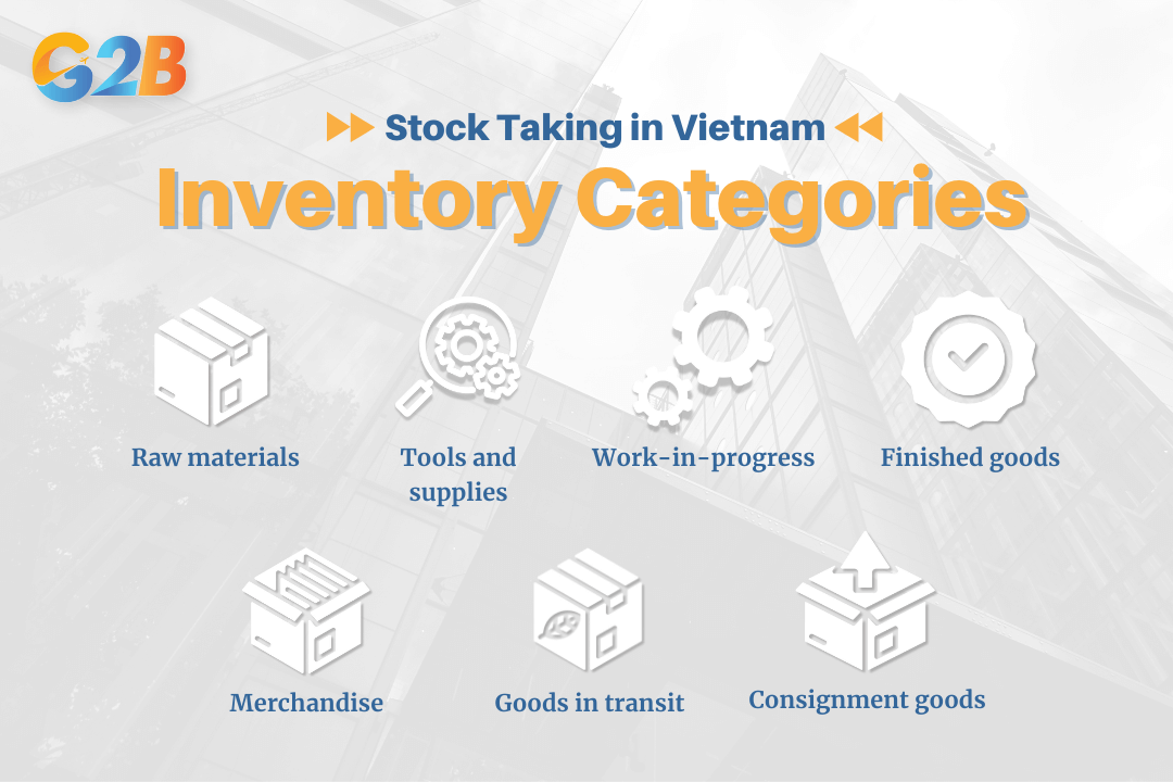 The physical count must encompass all classes of inventory