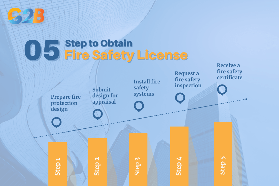 The procedure to obtain a Fire Safety License