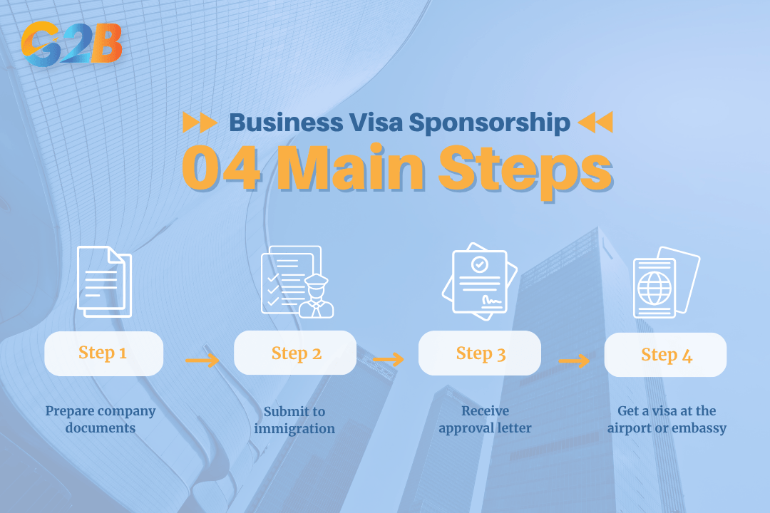 The process for business visa sponsorship includes four steps