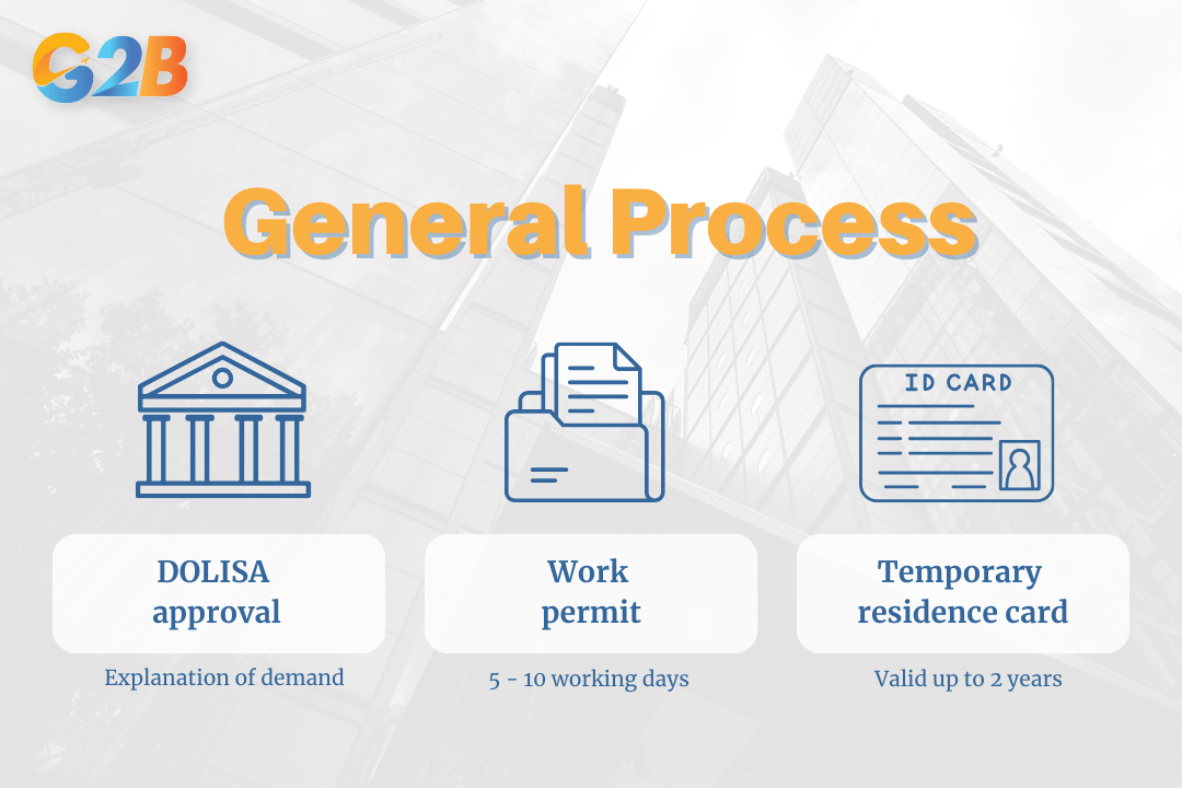 The process for foreign employees in WP & TRC