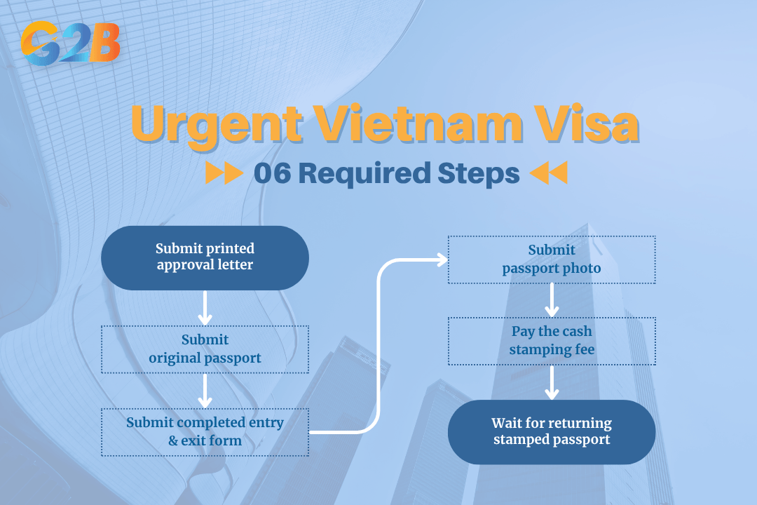 The required steps at the VOA counter