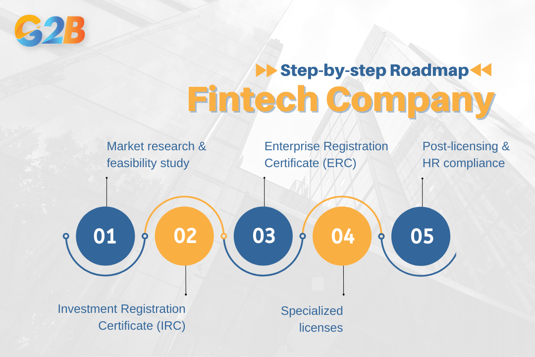 The step-by-step roadmap for 2026