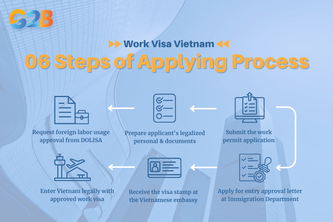 The work visa process requires many steps