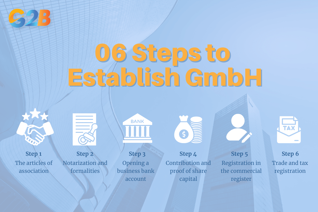 There are 06 steps to establish a GmbH