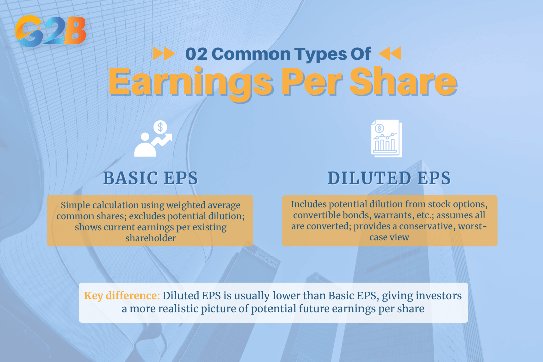 There are 2 different types of EPS calculations with each type serving specific purposes