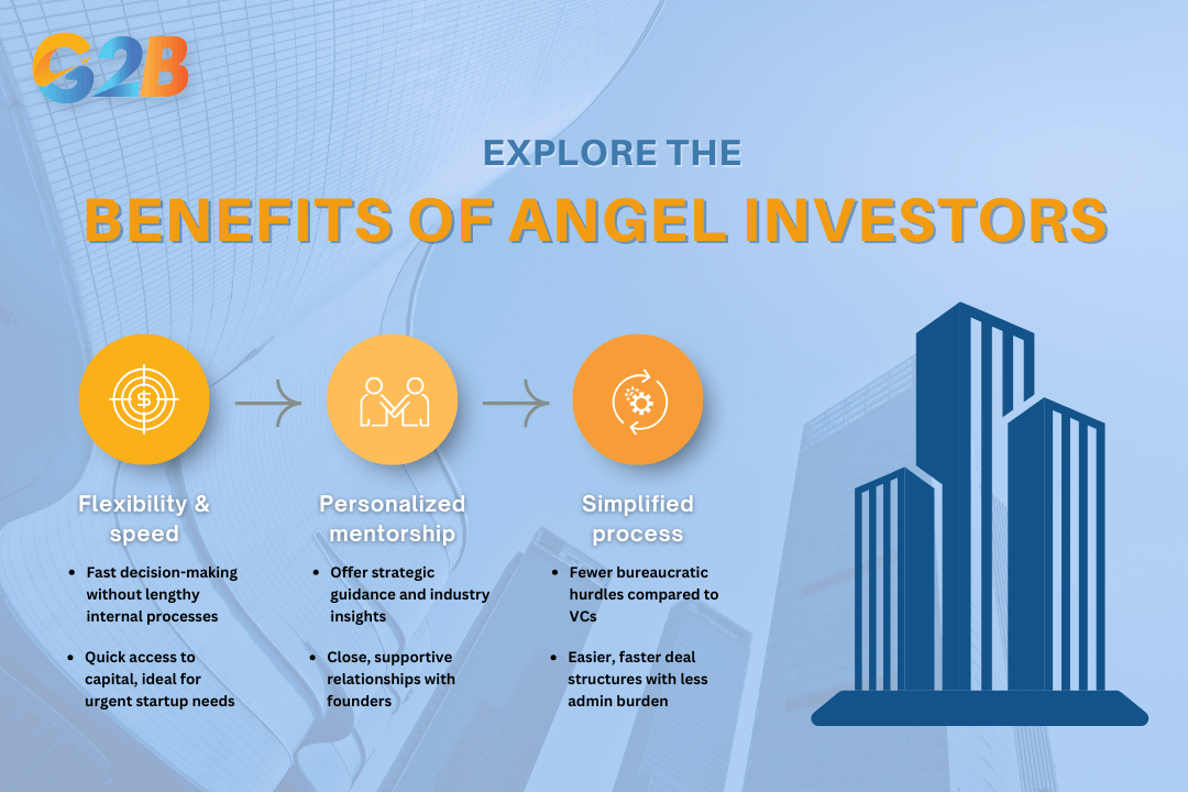 There are 3 central advantages of involving angel investors