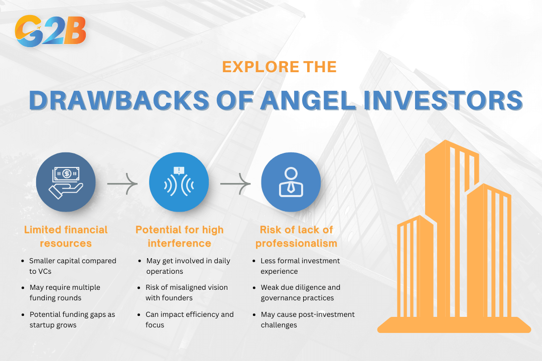 There are 3 drawbacks to consider when engaging with angel investors
