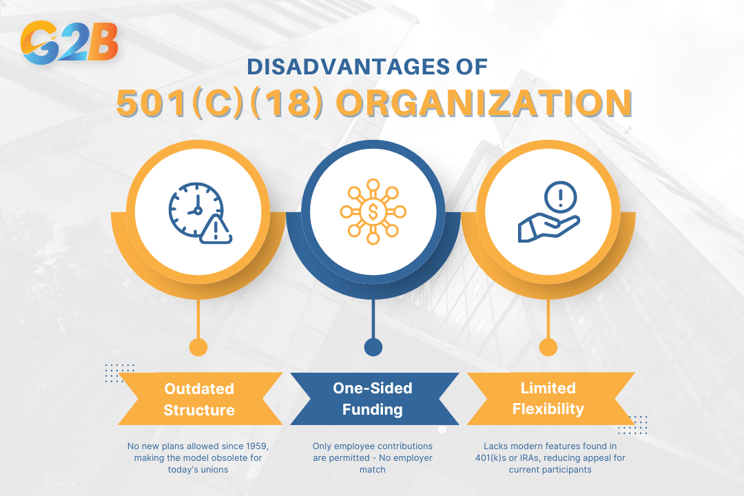 There are 3 main disadvantages of 501(c)(18) pension trusts