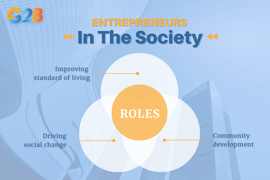 There are 3 main roles of entrepreneurs in society