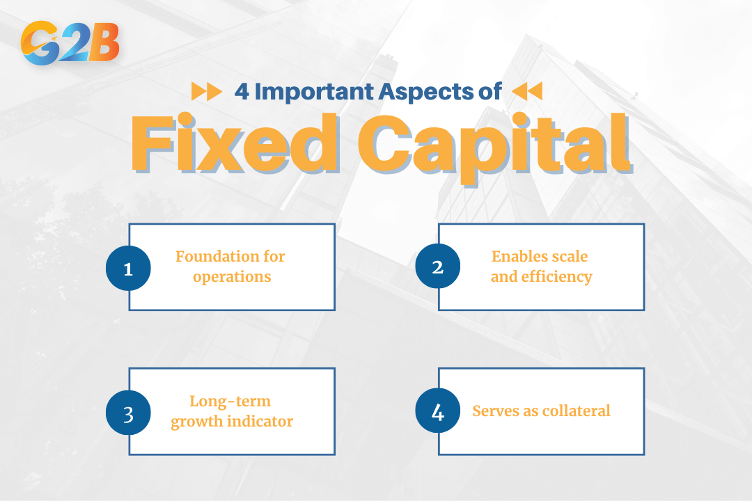 There are 4 important aspects of fixed capital in business