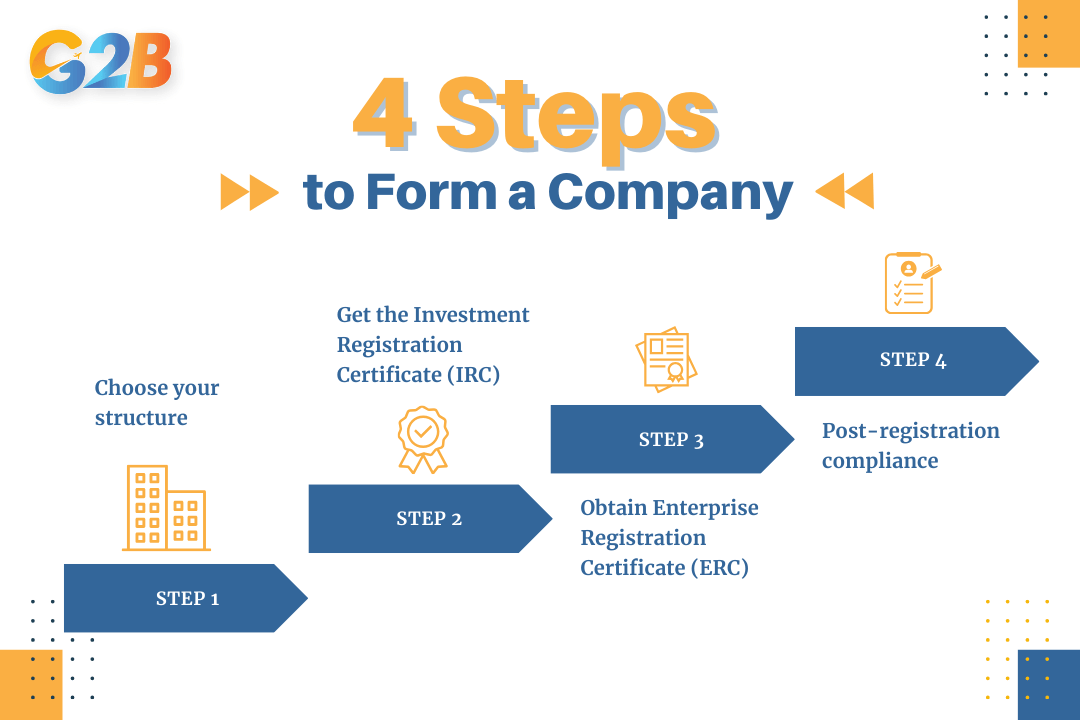 There are 4 steps to enter Vietnam's growing market