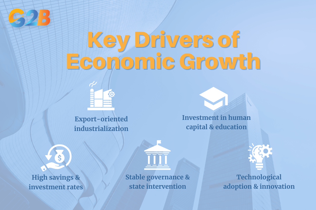 There are 5 key drivers that powered the Four Asian Tigers’ growth