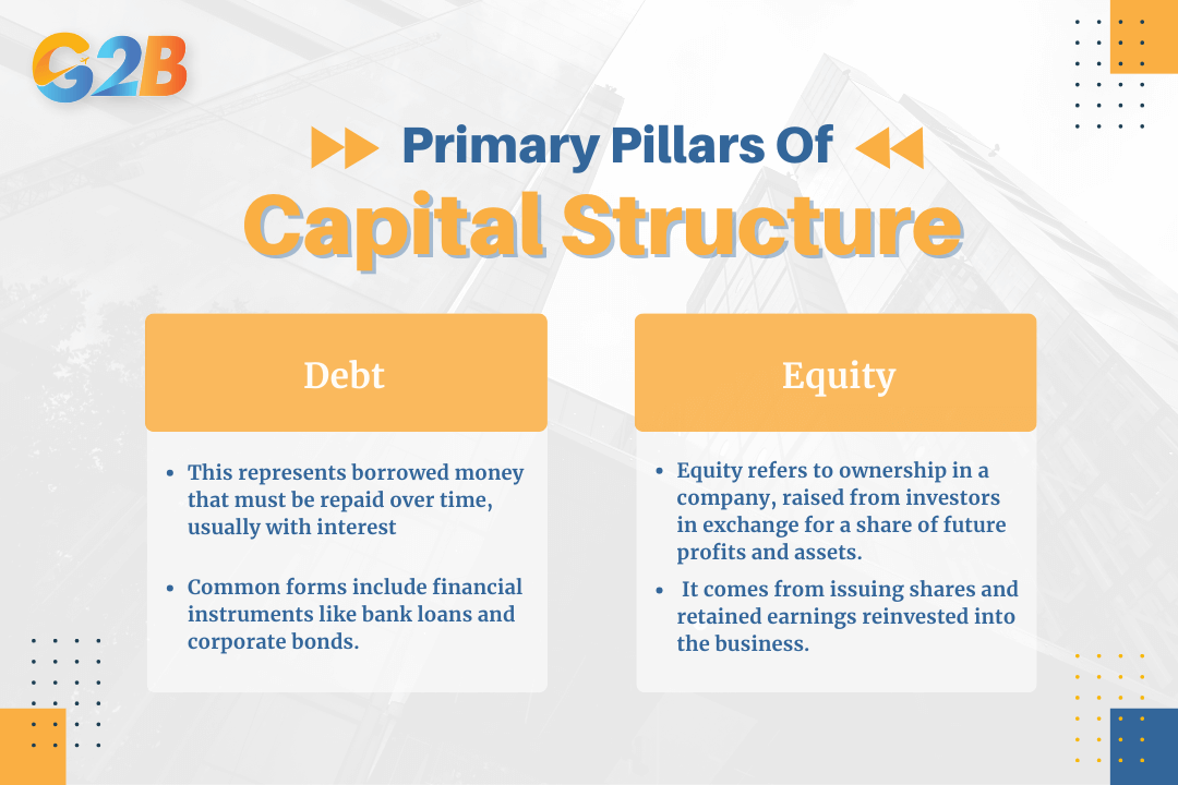 There are 5 key roles of capital structure