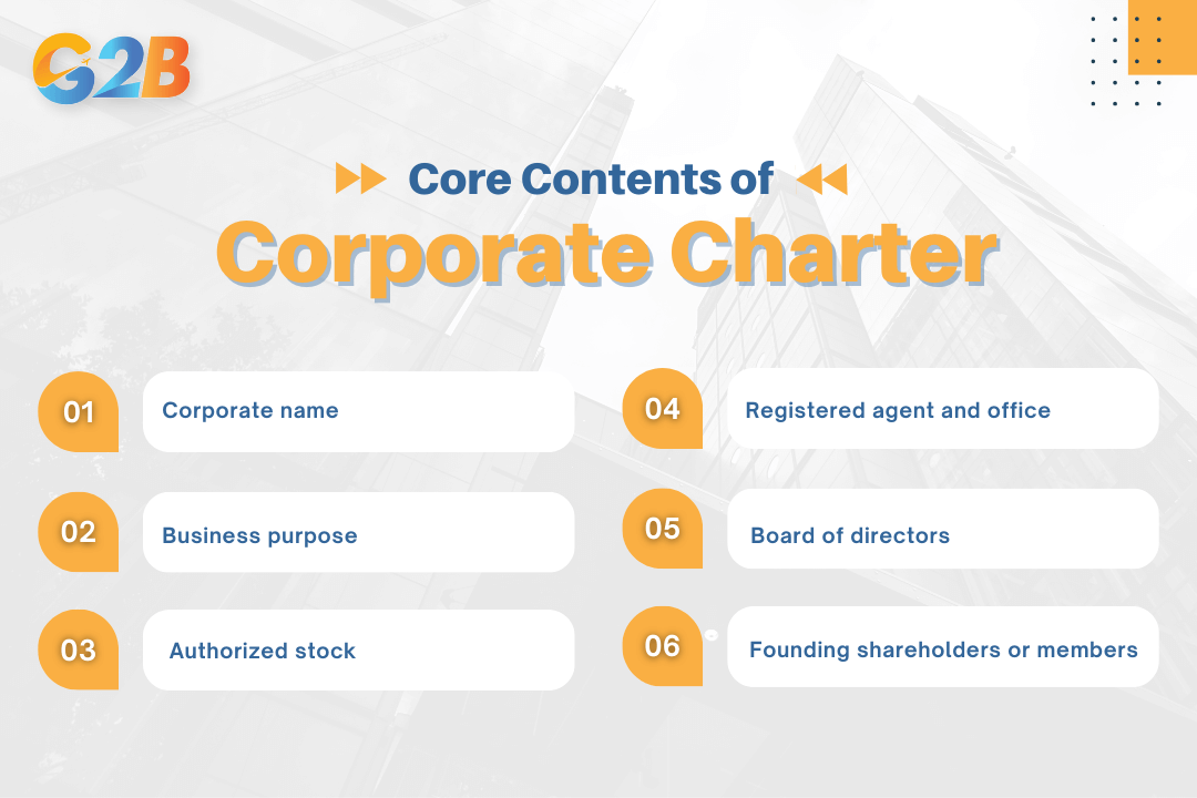 There are 6 core contents of a corporate charter