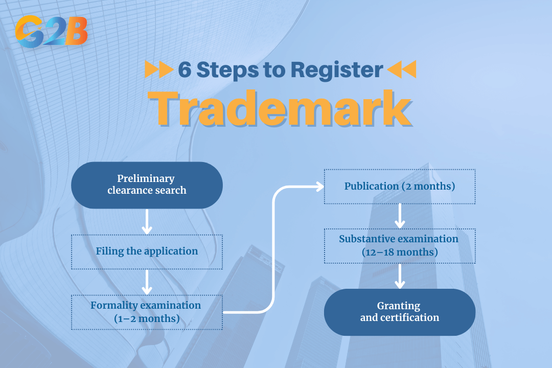 There are 6 steps to register a trademark in Vietnam