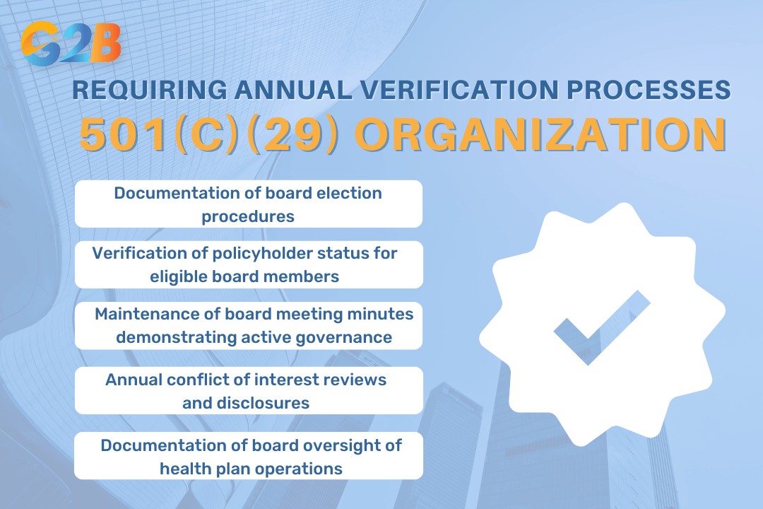There are five requiring annual verification processes