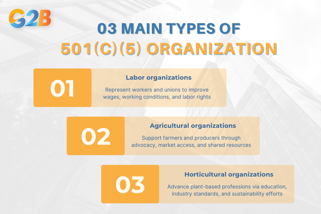 There are three distinct categories of 501(c)(5) organizations