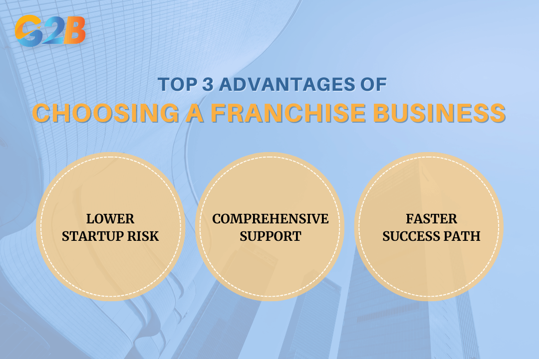 There are three main benefits of franchising