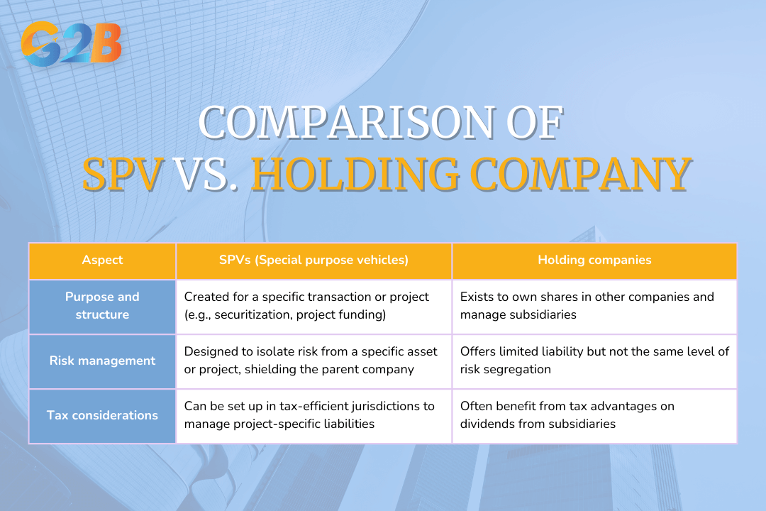 This comparison highlights the main differences between special purpose vehicles and holding companies