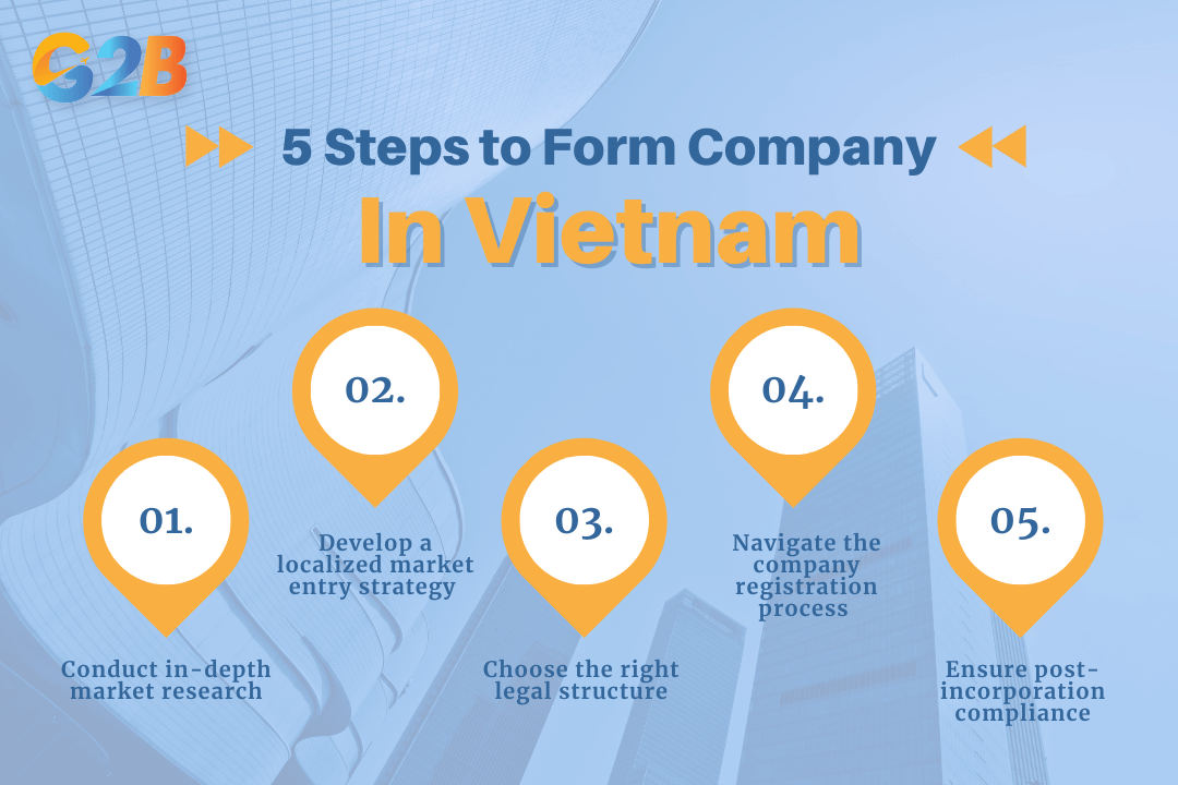 This five-step framework provides a clear roadmap for businesses to enter Vietnam