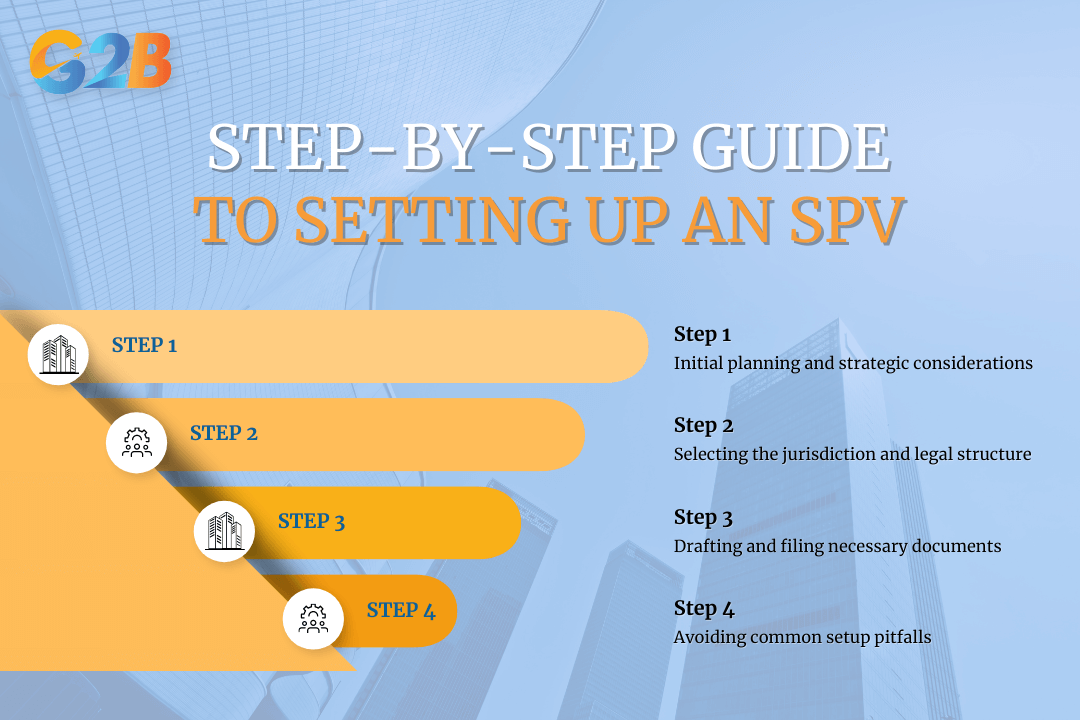 This step-by-step guide explains how to set up a special-purpose vehicle