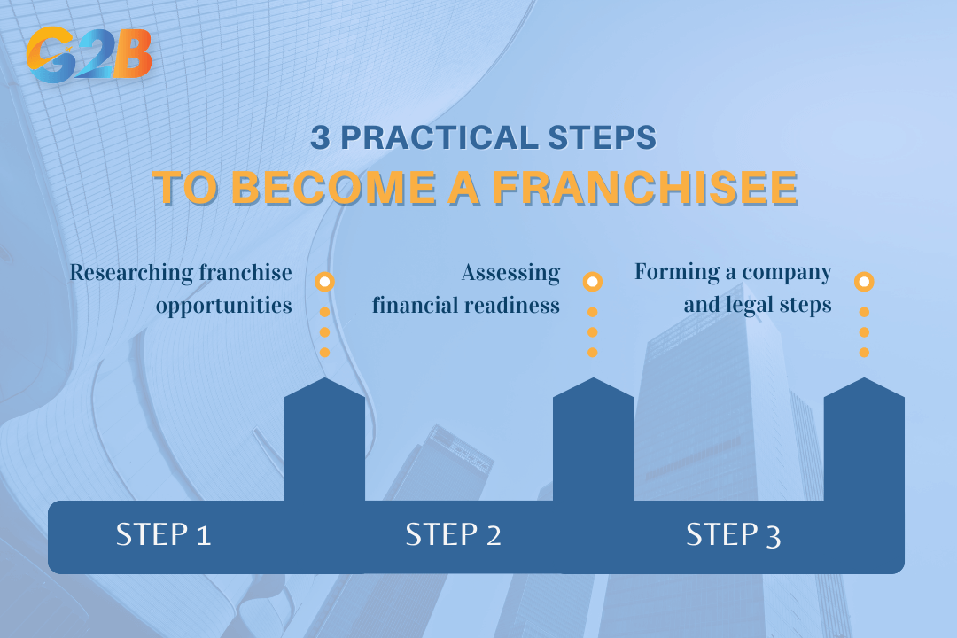 Three practical steps to become a franchisee