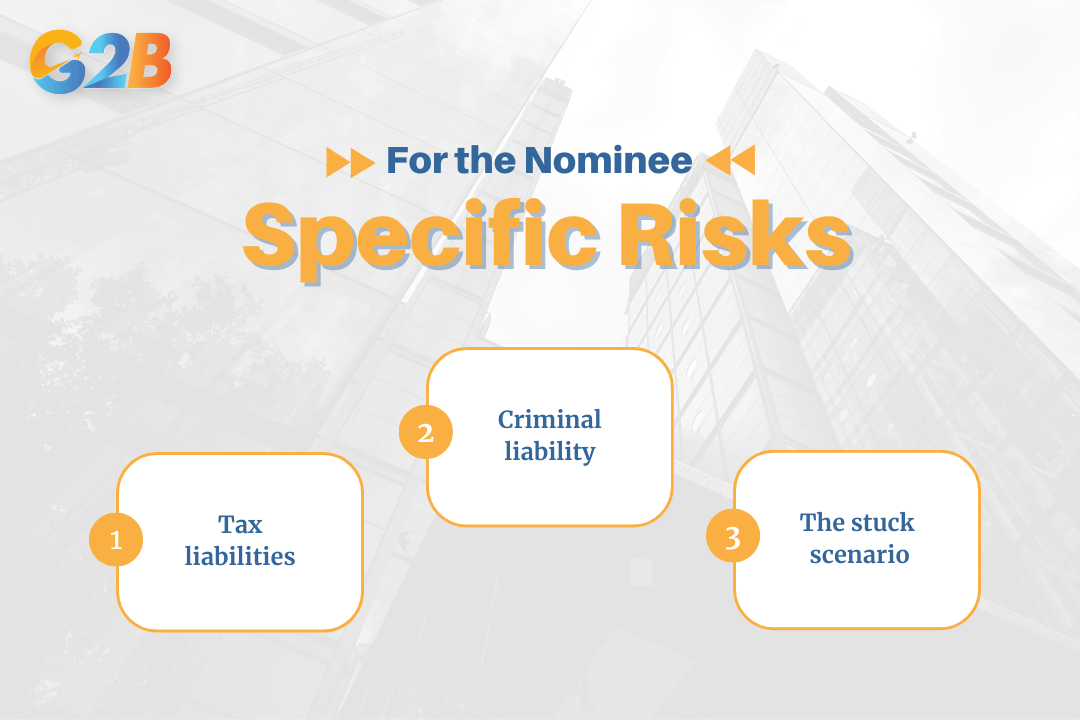 Three specific risks for the nominee
