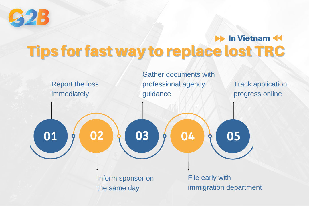 Tips for the fastest way to replace a lost TRC in Vietnam