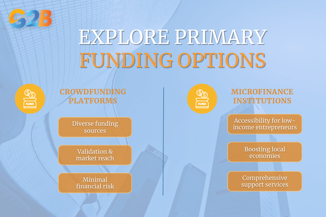 Two notable modern funding approaches are crowdfunding platforms and microfinance institutions
