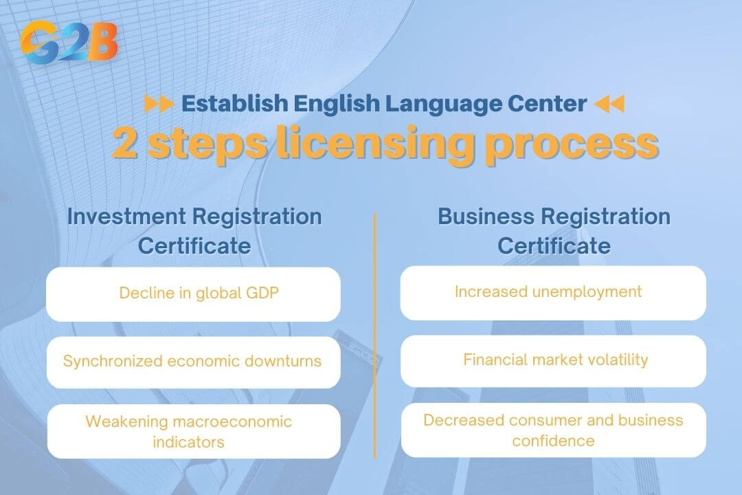 Two-step corporate licensing process for a foreign-invested education center in Vietnam