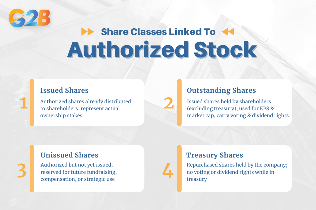 Understanding 4 different categories of shares is essential for investors
