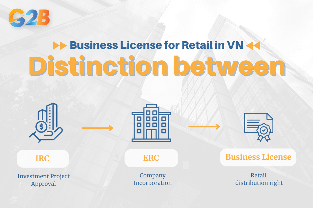 Understanding IRC / ERC / business license for retail