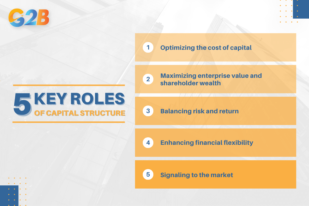 Understanding the 2 pillars of capital structure is the first step in a sound corporate finance strategy