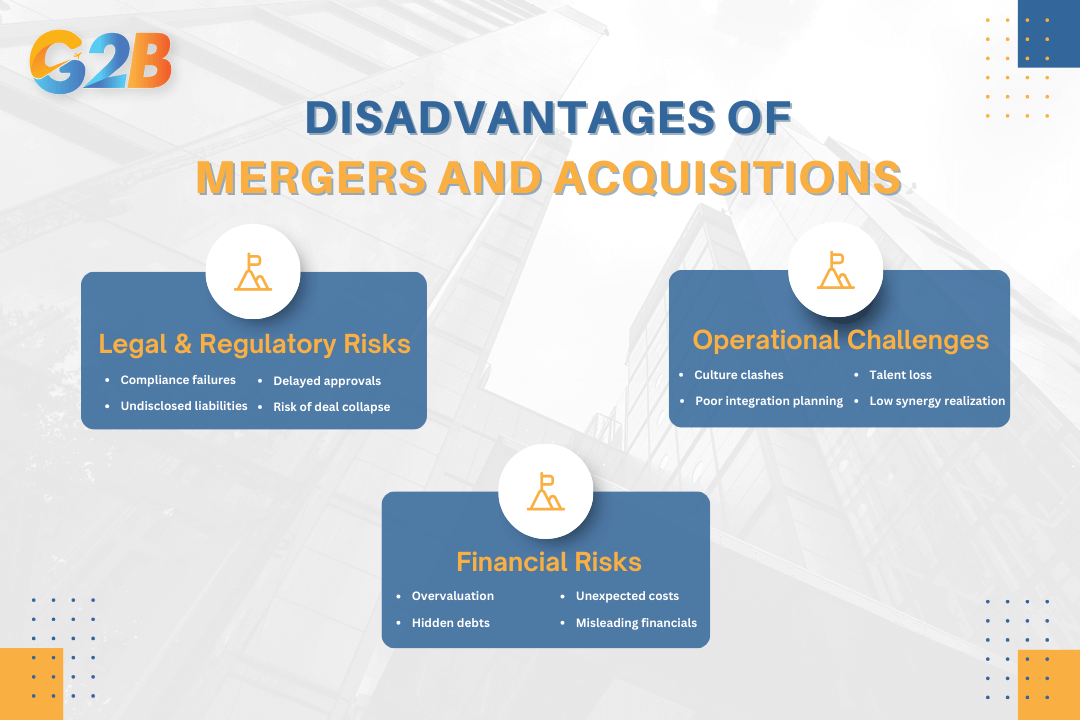Understanding the potential risks helps business leaders navigate the complex processes
