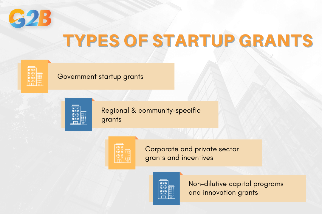 Understanding the types of startup grants can significantly enhance a startup's strategy