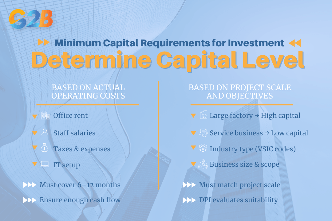 Ways to determine a reasonable investment capital level