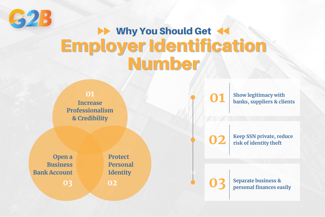 Why you should obtain the EIN from the IRS