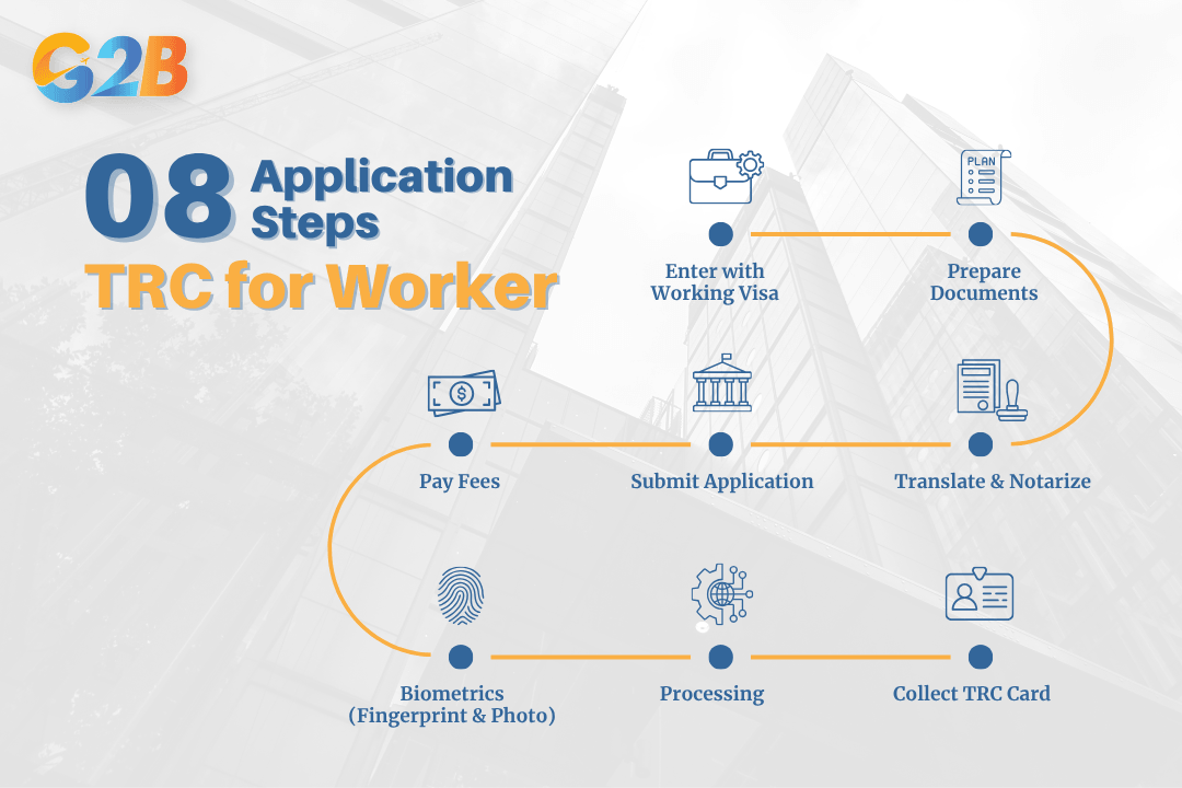 Workers follow a structured process to obtain a TRC in Vietnam