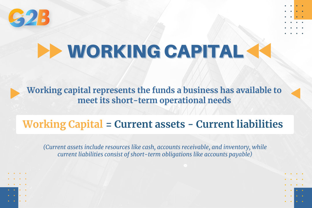 Working capital represents the funds a business available to meet its short-term operational needs